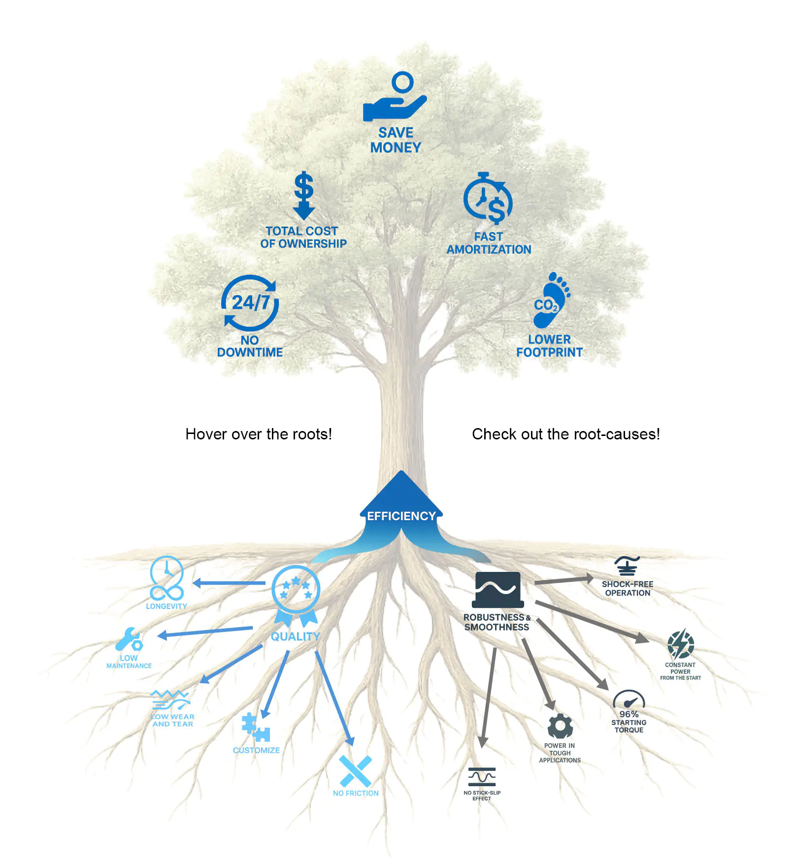 Tree with icon and text